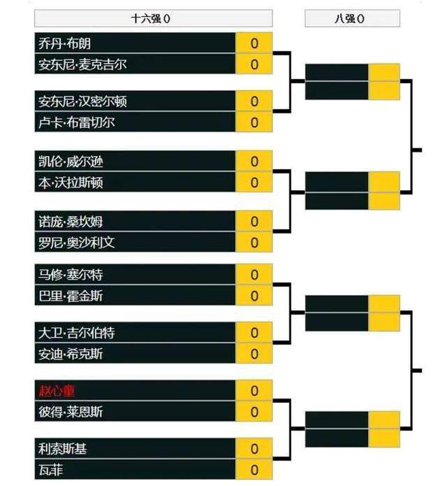 第15分钟，帕尔默后场带球太过犹豫被断，安东尼外围远射再次被桑切斯侧扑没收。